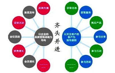 聚焦廣西與廈門(mén) 探尋專業(yè)企業(yè)營(yíng)銷策劃服務(wù)之道
